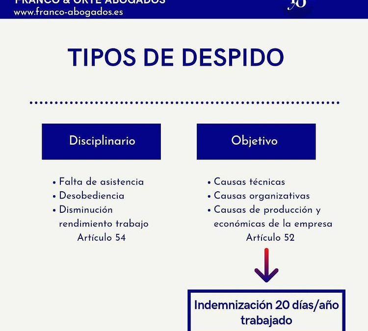 Tipos de Despidos