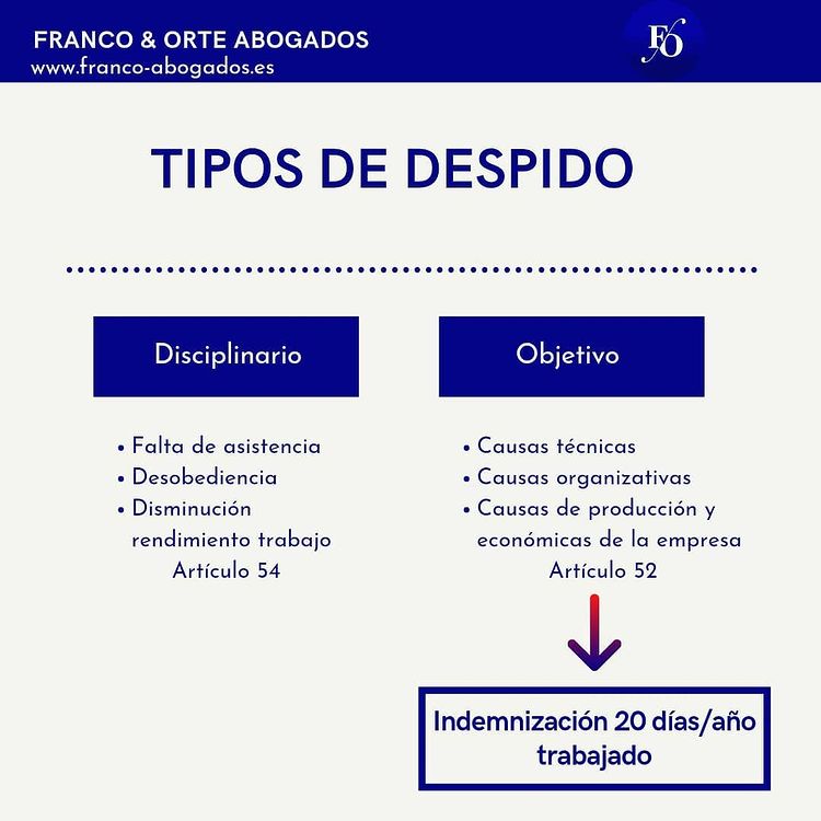 Diferentes Tipos De Despidos Laborales WTQM Diferentes Tipos De Despidos Laborales WTQM